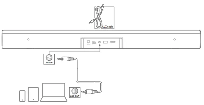 Connect Soundbar to other devices