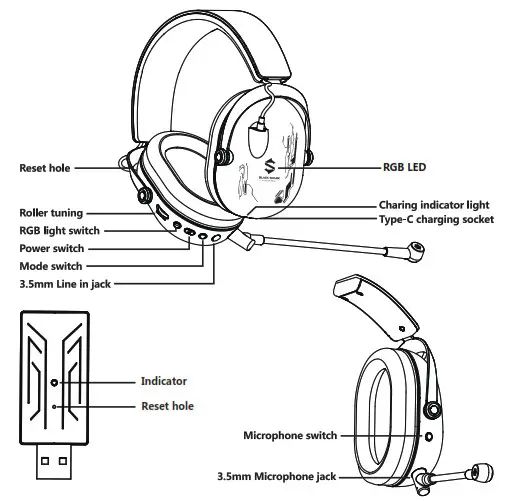 BLACK SHARK BS X R Three Mode Gaming Headset USB Dongle - Description of buttons function