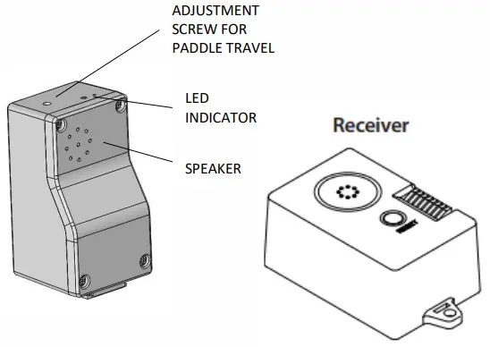 Operation Instruction