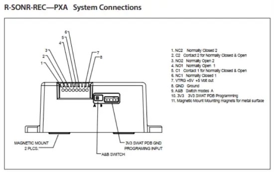 Operation Instruction