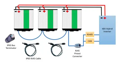 FORTRESS- POWER -eFLEX -5.4 kWh -Lithium- Iron-Phosphate- Battery- FIG 13