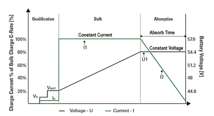 FORTRESS- POWER -eFLEX -5.4 kWh -Lithium- Iron-Phosphate- Battery- FIG 16