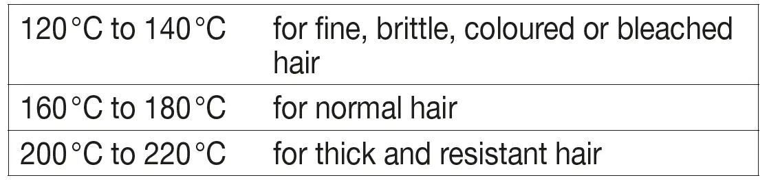 beurer HS 100 Hair Straightener Instruction FIG 6