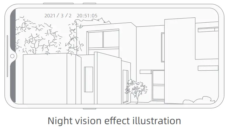 imilab EC5 Floodlight Camera - Night
