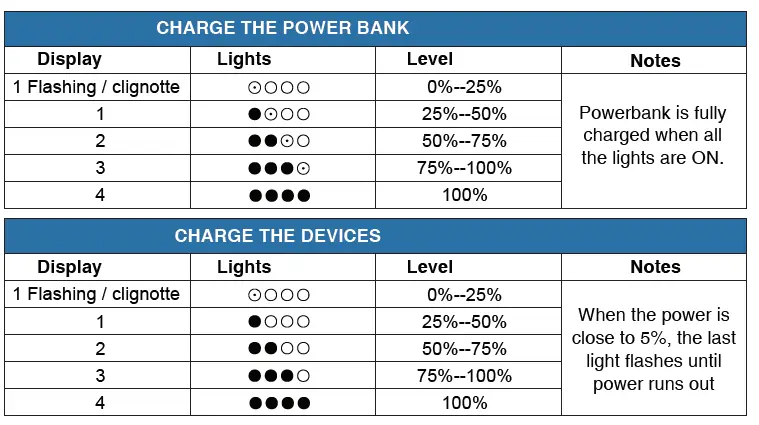 CoreParts-BEB22UF-Power-Bank-fig-2