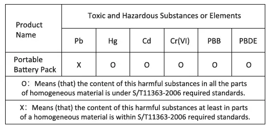 CoreParts-BEB22UF-Power-Bank-fig-3