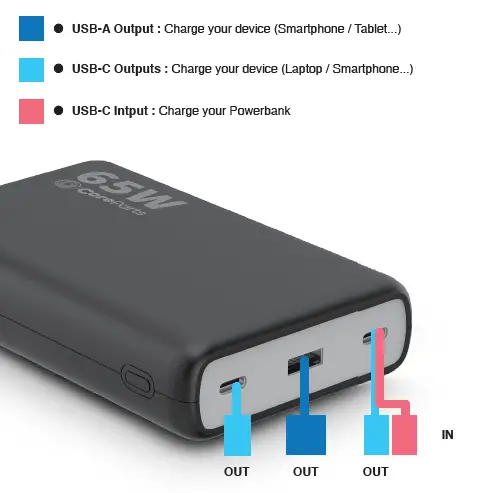 CoreParts-BEB22UF-Power-Bank-fig-4