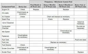 FIG 12 Maintenance Schedule