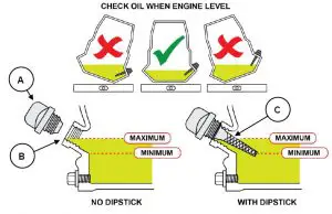FIG 13 To check engine oil level