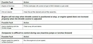FIG 28 Engine overheats
