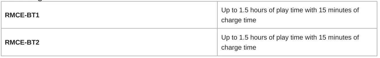 SHURE BT1 Bluetooth Earphones - Quick Charge