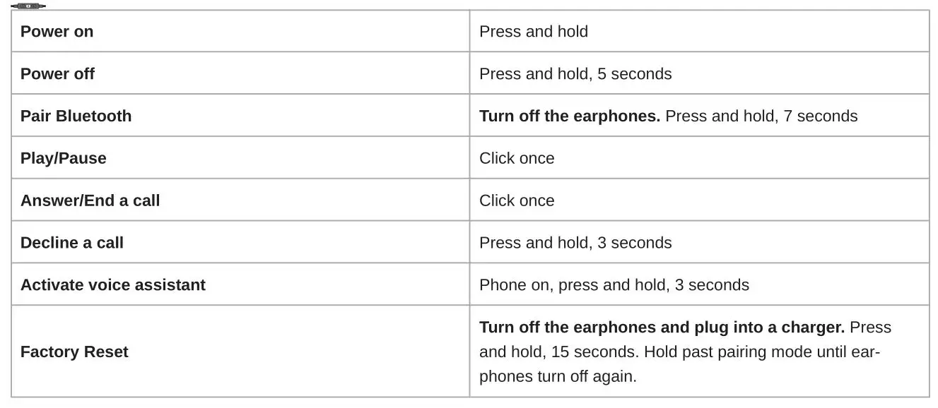 SHURE BT1 Bluetooth Earphones - The Center Button