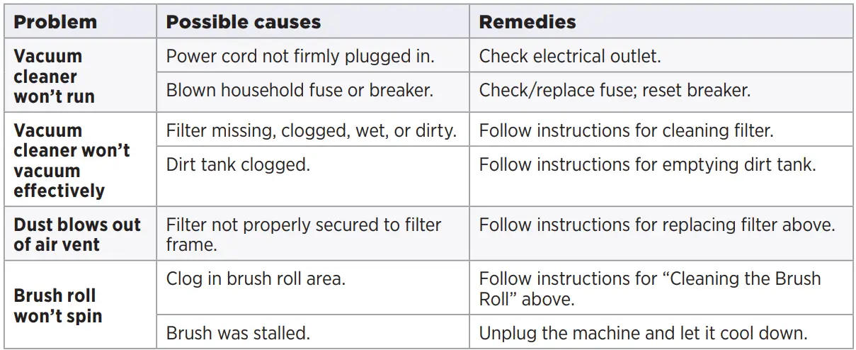 BISSELL 2773 Series Featherweight Powerbrush Stick Vacuum User Manualb - Troubleshooting