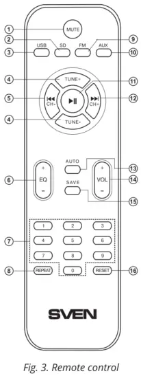 SVEN MS 1821 2 1 Multimedia Speaker System - Fig3