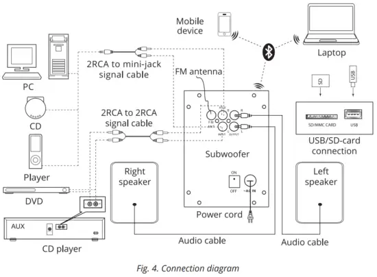 SVEN MS 1821 2 1 Multimedia Speaker System - Fig4