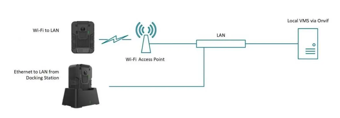 IONODES-PERCEPT-Body-Camera-1