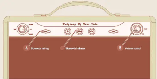 Rubyoung R830 Desktop Bluetooth Speaker Birmingham Jazz Green - figure 4