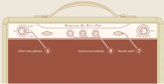 Rubyoung R830 Desktop Bluetooth Speaker Birmingham Jazz Green - figure 5