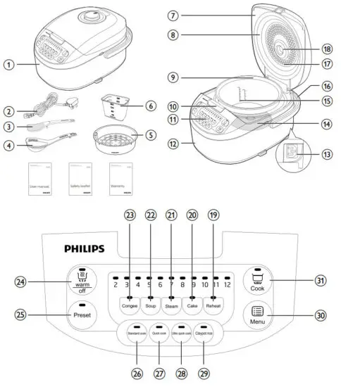 PHILIPS HD3038 Rice Cooker - figure 1