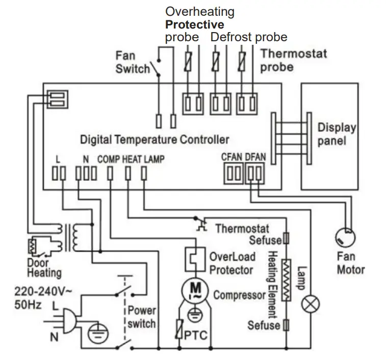 blizzard BZ CTF99 99L Counter Top Freezer - Protective