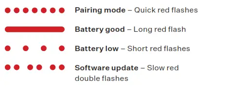 Status indicator reference