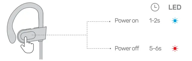 Sundmars Sports Wireless Earphones 3