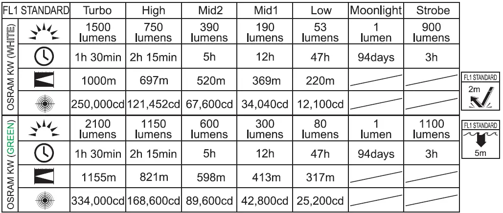 ACEBEAM L18 Far Throw Distance Flashlight FIG 1
