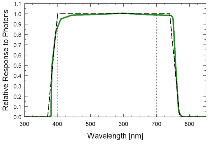 apogee SQ 614 EPAR Sensor - figure 2
