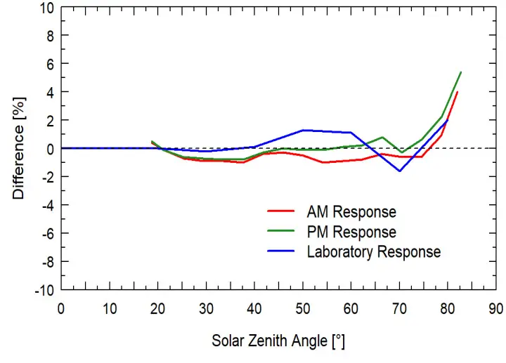 apogee SQ 614 EPAR Sensor - figure 4