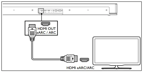 Option 1: eARC/ARC (Audio Return Channel)