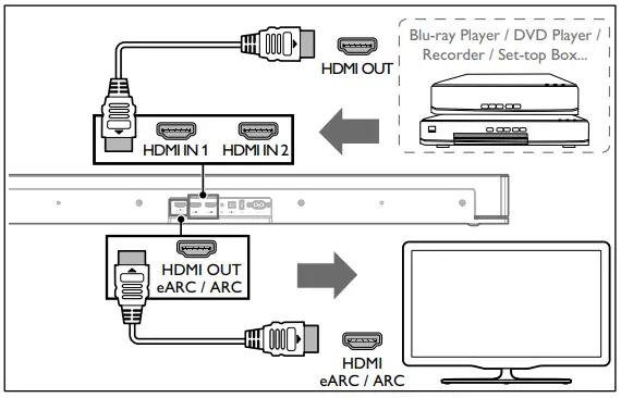 Option 2: Standard HDMI