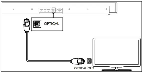 Connect to Optical Socket
