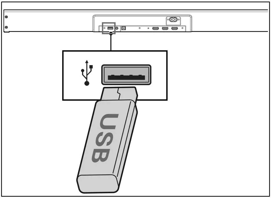 USB Operation