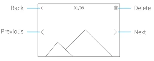 VanTop Moment 4s 4K Sports Action Camera - 22