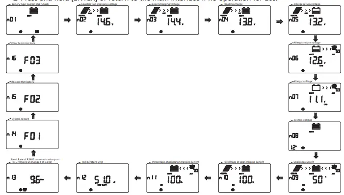 Daxieworld 106221 MPPT Solar Charging Controller - Fig 10