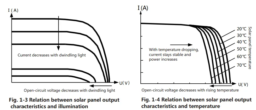 Daxieworld 106221 MPPT Solar Charging Controller - Fig 3