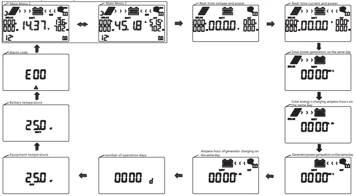 Daxieworld 106221 MPPT Solar Charging Controller - Fig 9