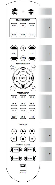 NAD-Electronics-HTR10-Home-Theatre-Remote-Control-fig-1