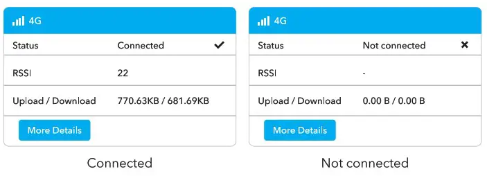 cudy LT18 AX1800 4G LTE Dual Band WiFi 6 Gigabit Cellular Hotspot Router - Customize The 4G Router 4