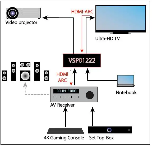 FeinTech-VSP01222-HDMI-2.0-ARC-or-CEC-Pass-Splitter-2×2-fig-2