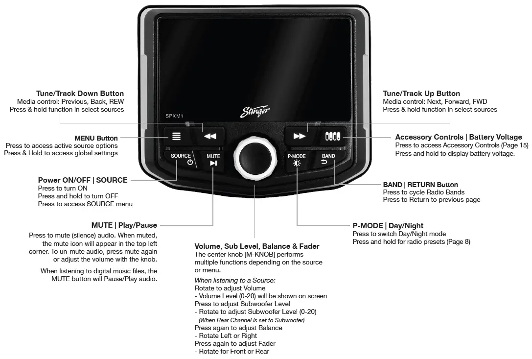Stinger SPXM1 Powersports and Marine Media Player-1