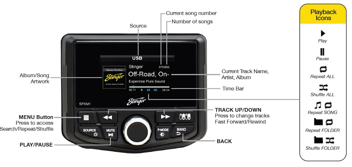 Stinger SPXM1 Powersports and Marine Media Player-10