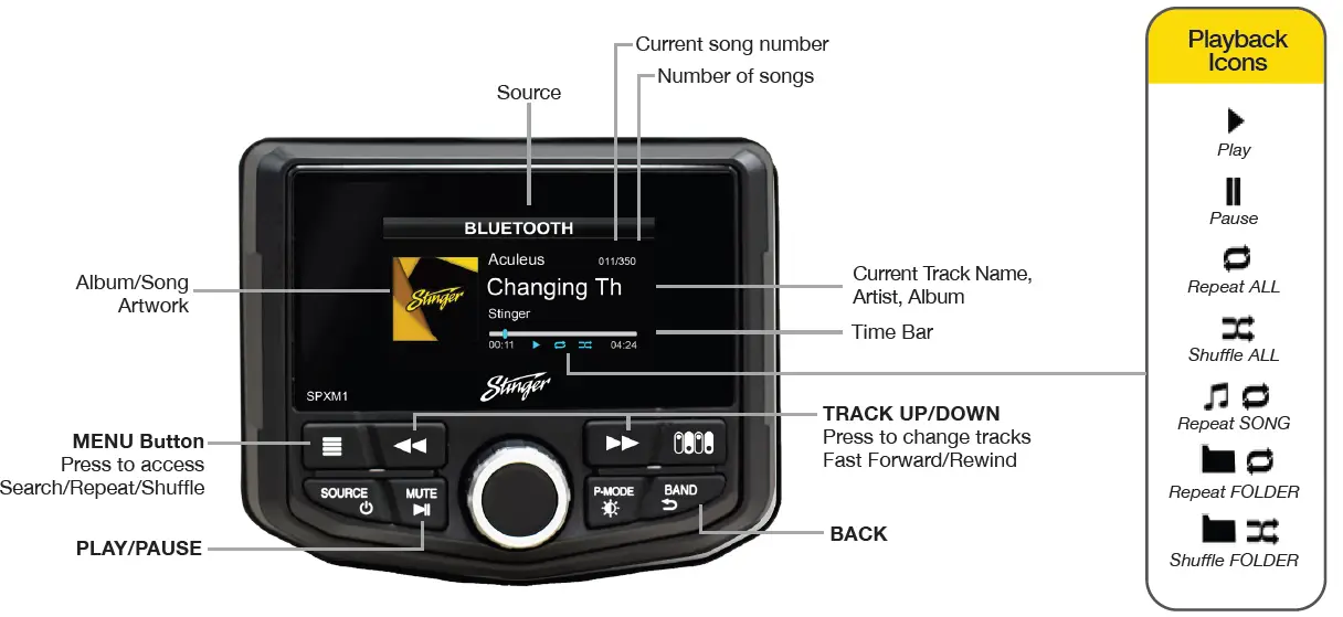 Stinger SPXM1 Powersports and Marine Media Player-14