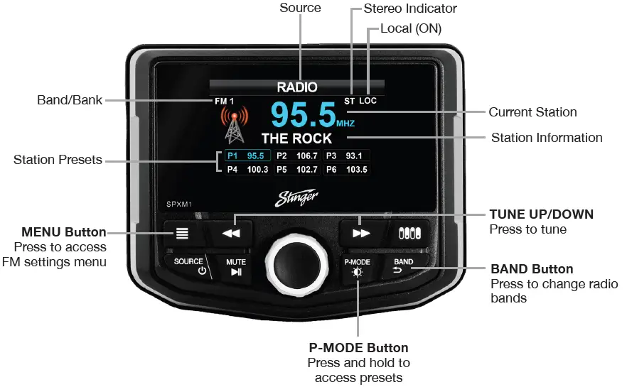 Stinger SPXM1 Powersports and Marine Media Player-7