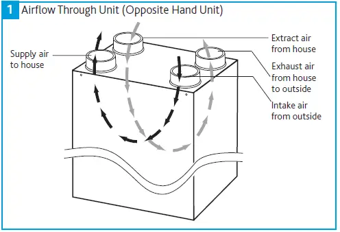 NUAIRE MRXBOXAB-ECO2B-AESW Mechanical-1