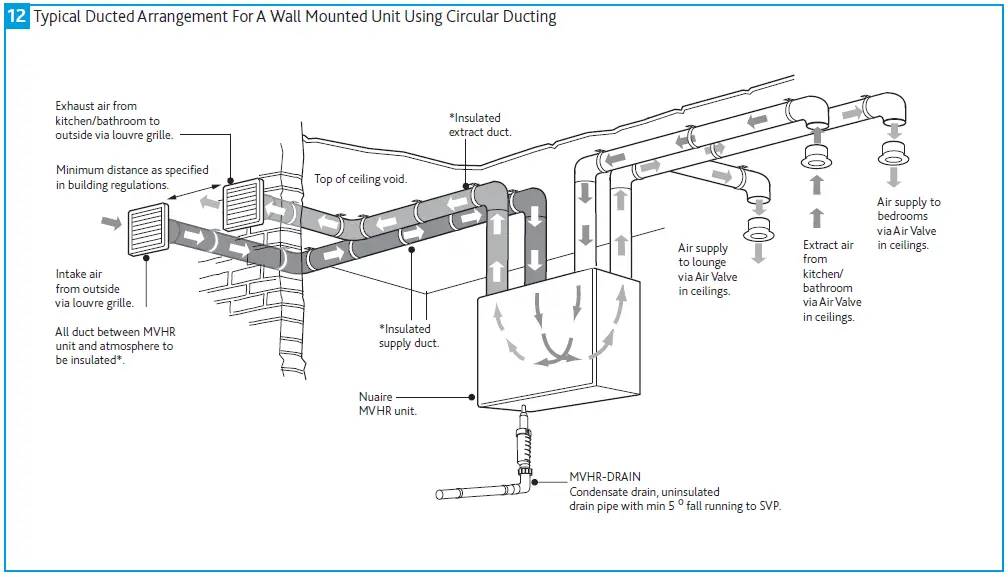 NUAIRE MRXBOXAB-ECO2B-AESW Mechanical-14