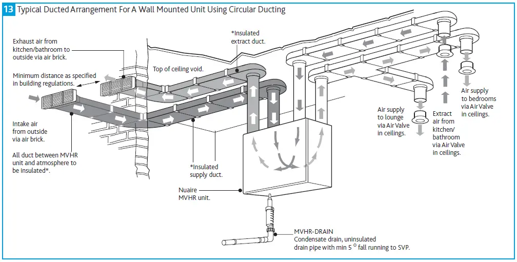 NUAIRE MRXBOXAB-ECO2B-AESW Mechanical-15