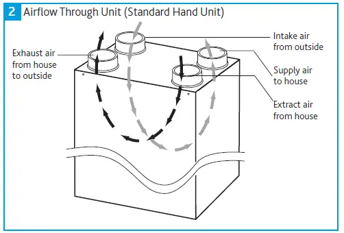 NUAIRE MRXBOXAB-ECO2B-AESW Mechanical-2