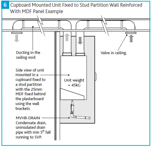 NUAIRE MRXBOXAB-ECO2B-AESW Mechanical-6