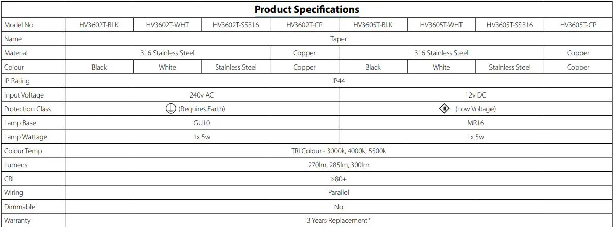 HAVIT HV3602T-BLK Taper Wall Light 1